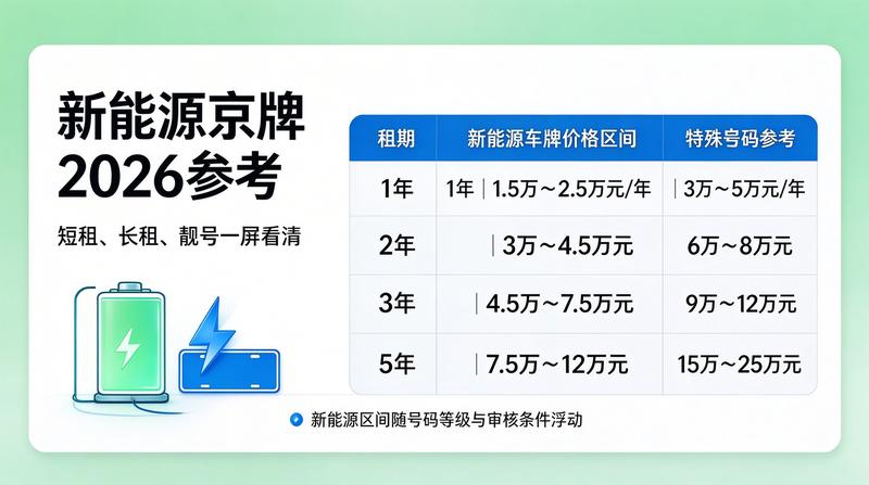 闲置指标如何正确变现
