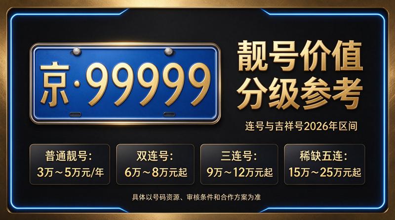 北京京牌指标专业服务团队